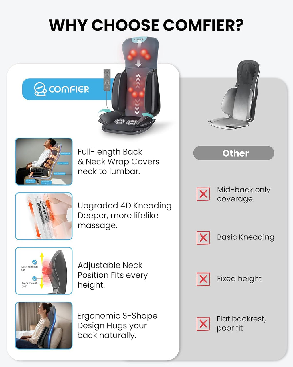 Full Back Shiatsu Neck & Back Massager Chair Pad with Heat, 4D Kneading & Compression Zevon