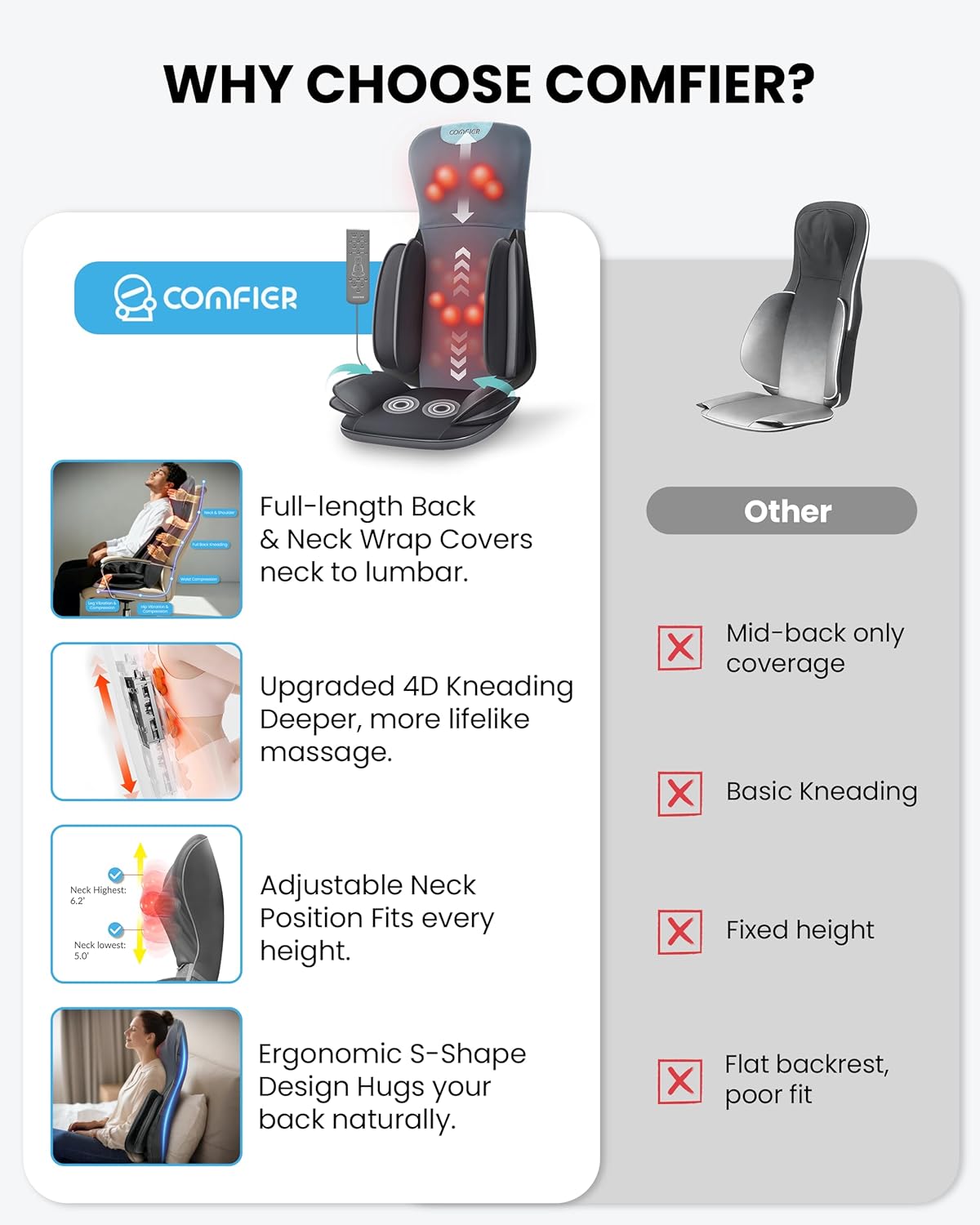 Full Back Shiatsu Neck & Back Massager Chair Pad with Heat, 4D Kneading & Compression Zevon